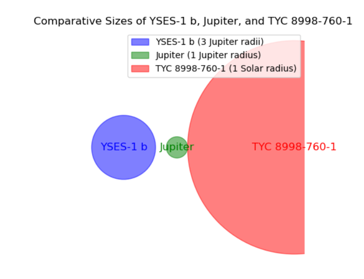 YSES-1